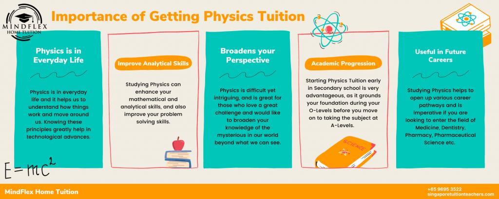 Infographic on Importance of Physics Tuition