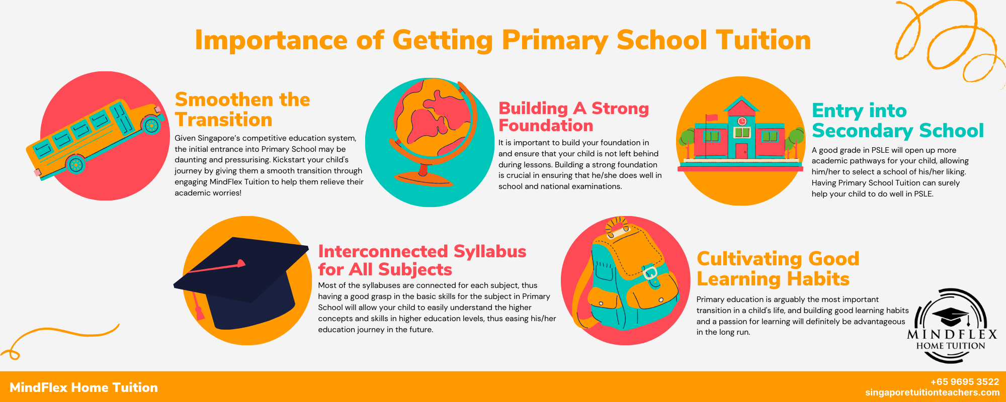 Infographic on 7 Most Important Criterias of A Primary School Tutor
