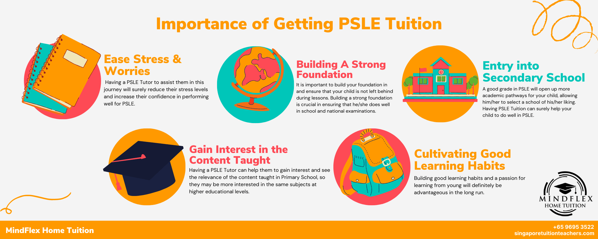 Infographic on Importance of PSLE Tuition