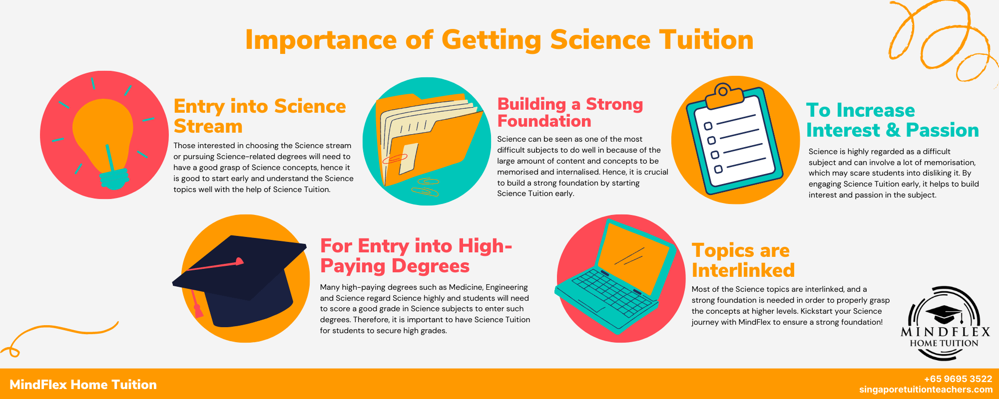 Infographic on Importance of Science Tuition