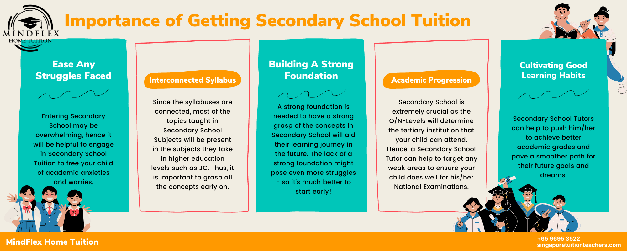Infographic on Importance of Secondary School Tuition