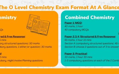 O Level Chemistry: The Complete Guide to O Level Chem in Singapore