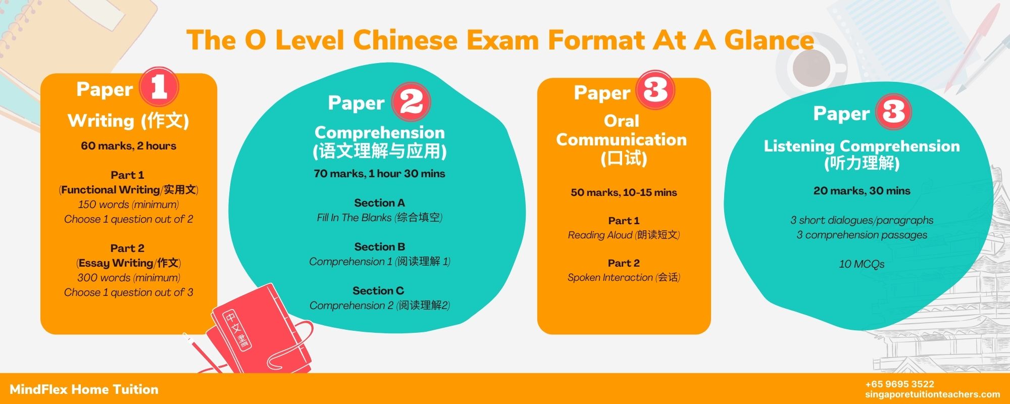 O Level Chinese Infographic