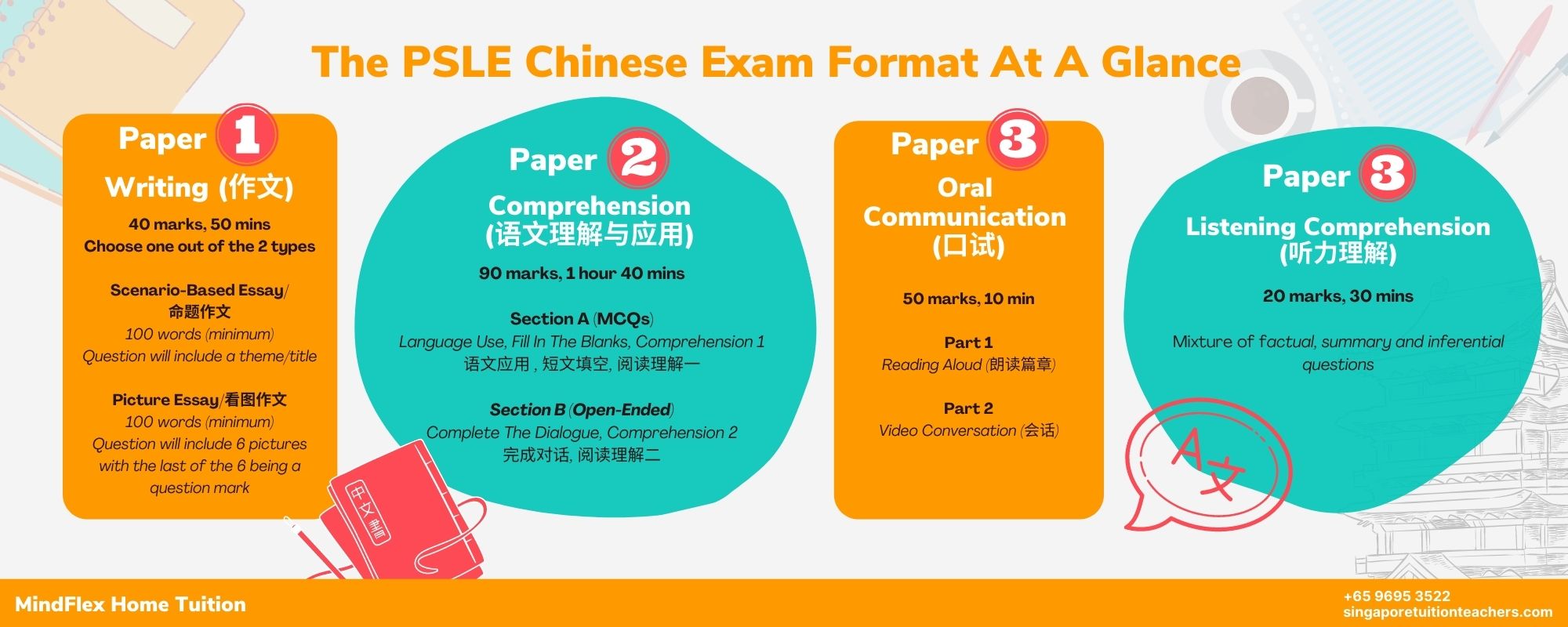 PSLE Chinese Exam Format
