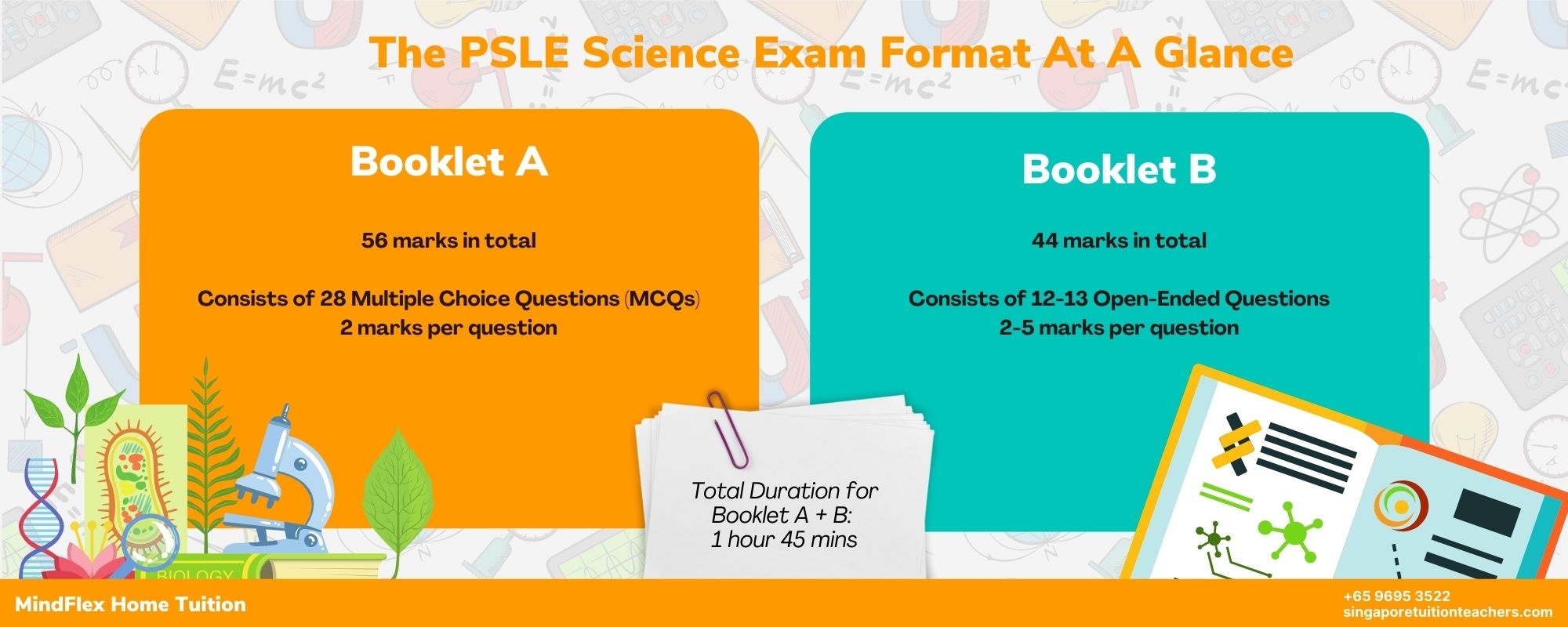 PSLE Science Infographic
