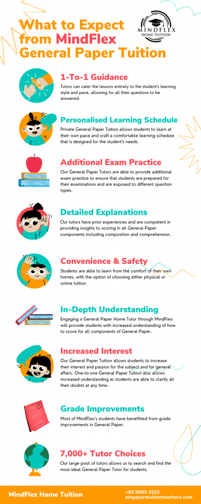Infographic on What To Expect From MindFlex GP Tutors