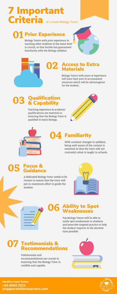 Infographic on 7 Most Important Criterias of A Biology Tutor